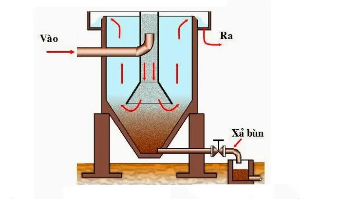 Bể lắng cát đứng