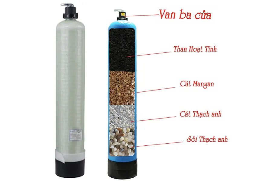 Vật liệu lọc