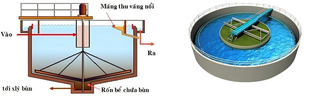 mo hinh be xu ly nuoc thai