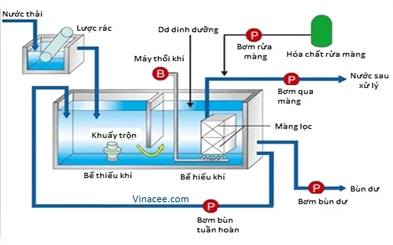 he thong nuoc thai mbr