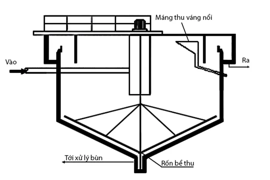 nguyen ly be lang dung 1 2