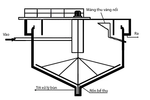 nguyen ly be lang dung 1