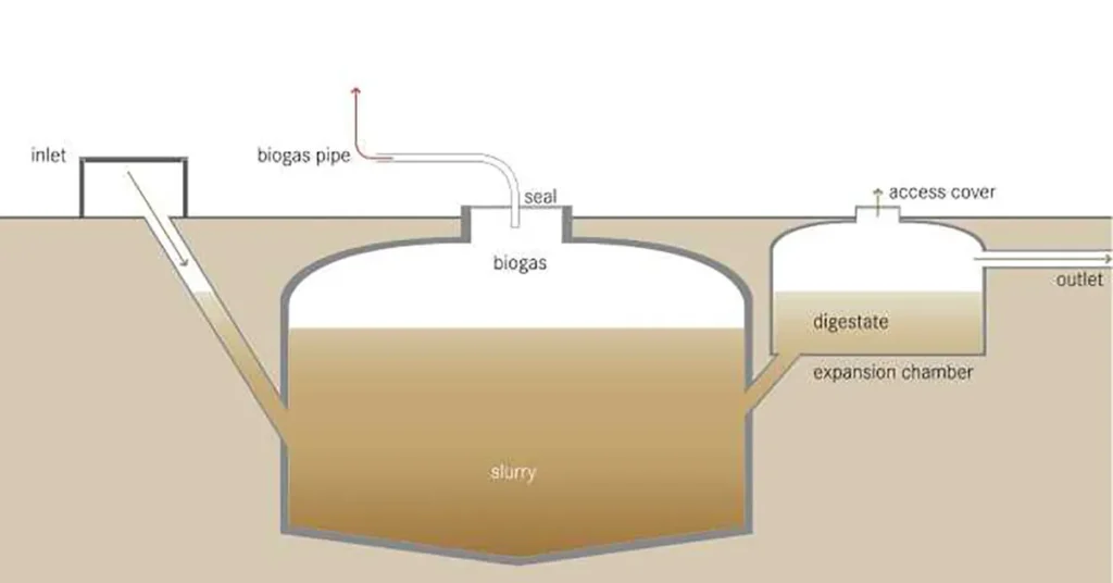 Be biogas trong xu ly nuoc thai