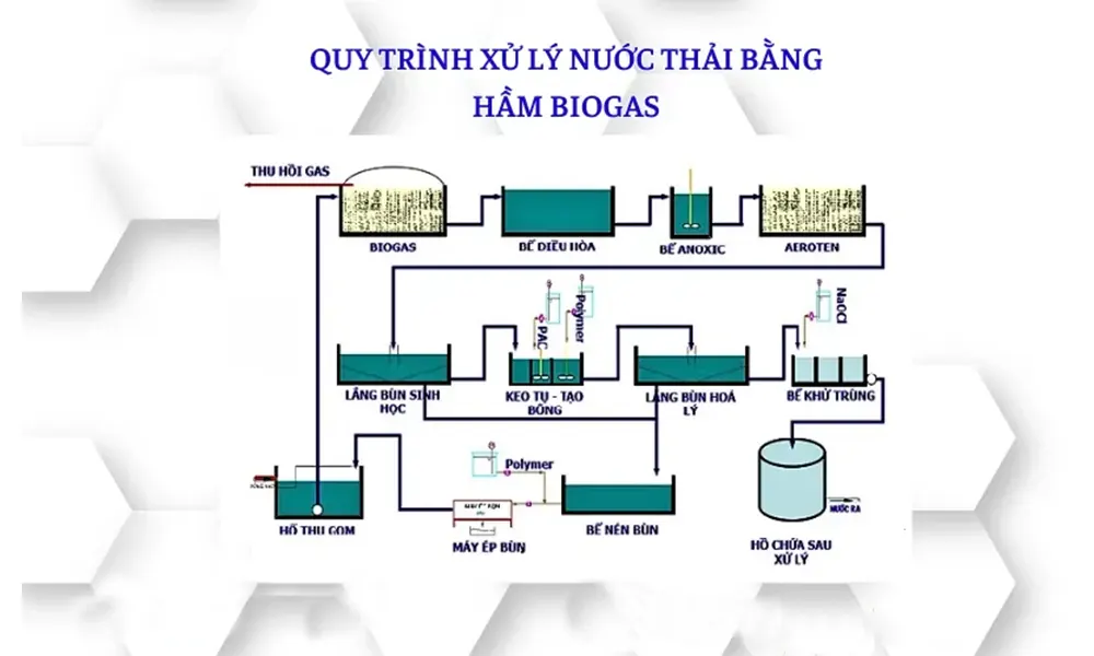 be biogas trong xu ly nuoc thai 4