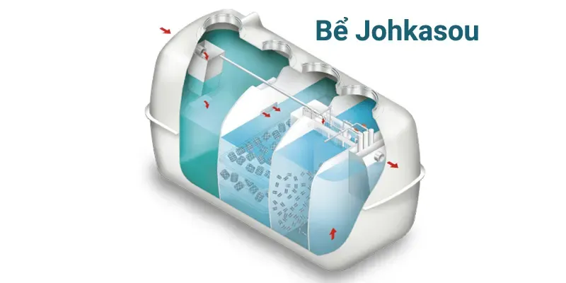 Lựa chọn công nghệ Johkasou phù hợp