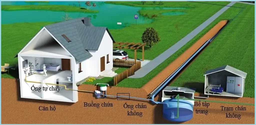 Giải pháp xử lý nước thải sinh hoạt gia đình toàn diện
