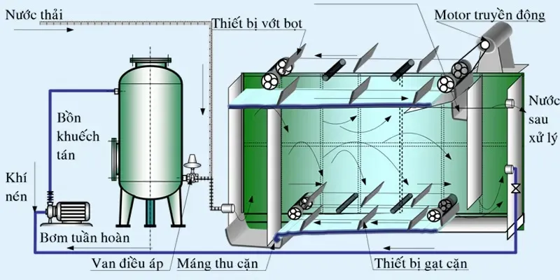 Xử lý crom trong nước thải: Giải pháp toàn diện 3 Quy trình xử lý Crom trong nước thải tiêu chuẩn