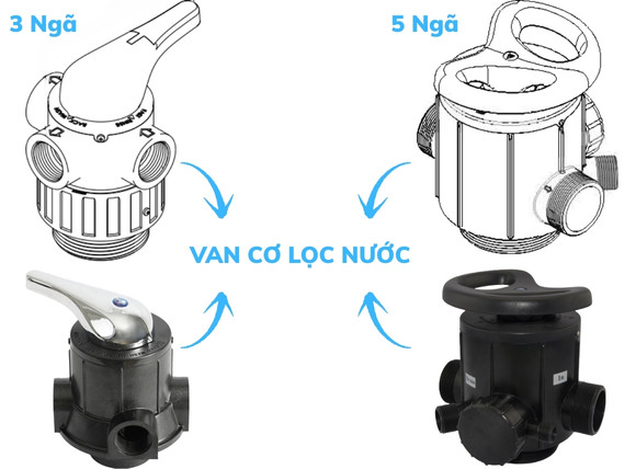 Van Lọc Nước: Giải Pháp Hoàn Hảo Cho Nguồn Nước Sạch 2026 2 image 1 21