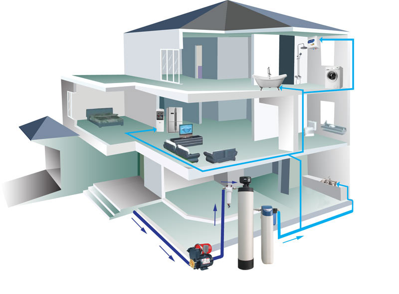Hệ Thống Lọc Tổng Tòa Nhà: Giải Pháp Nước Sạch Hiện Đại Cho Mọi Gia Đình 2 image 15