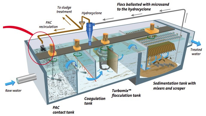 Xử Lý Nước Thải Mỹ Phẩm: Giải Pháp Hiệu Quả Cho Môi Trường 3 image 3 15