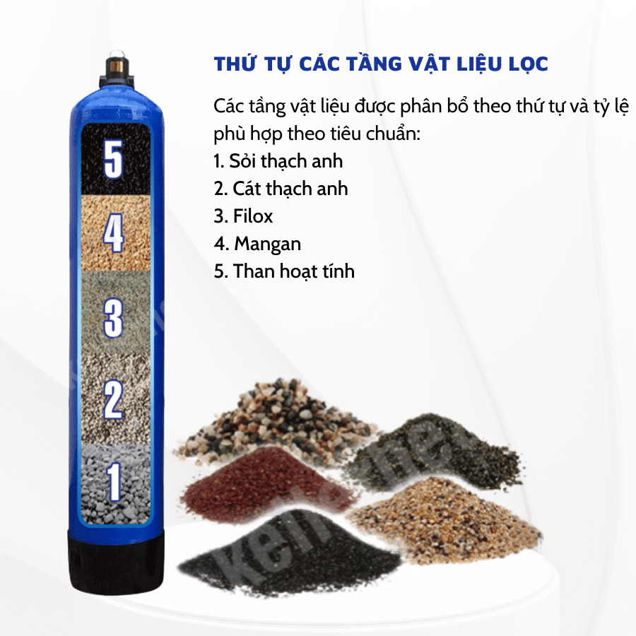 Vật Liệu Lọc Nước Giếng Khoan Tại Hà Nội: Giải Pháp Hiệu Quả Cho Nước Sạch 3 image 1 21