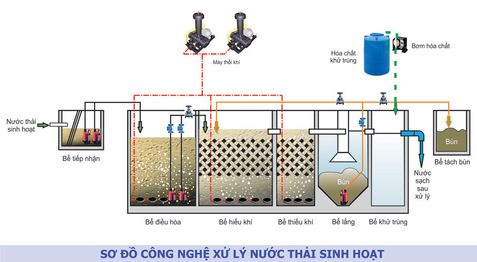 Tính Toán Các Loại Bể Xử Lý Nước Thải: Hướng Dẫn Chi Tiết 2 image 1 11